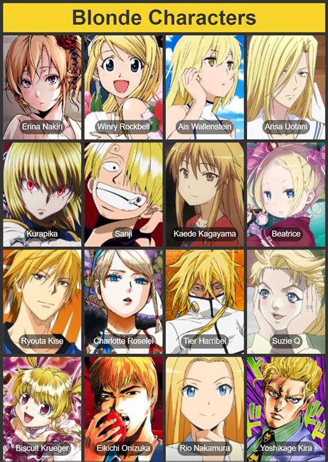 blonde anime characters|10 Most Iconic Blonde Anime Characters.